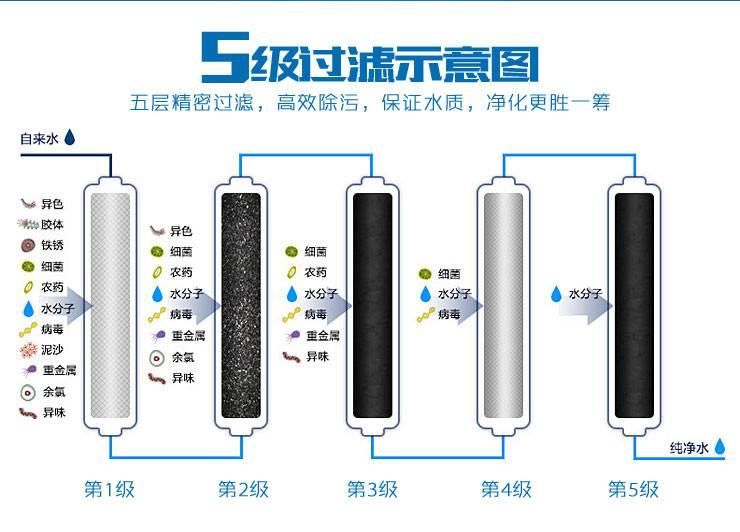 Understanding the difference between water purifiers and water purifiers